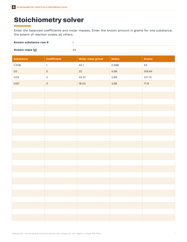 Preview of Printable Stoichiometry Solver Sheet