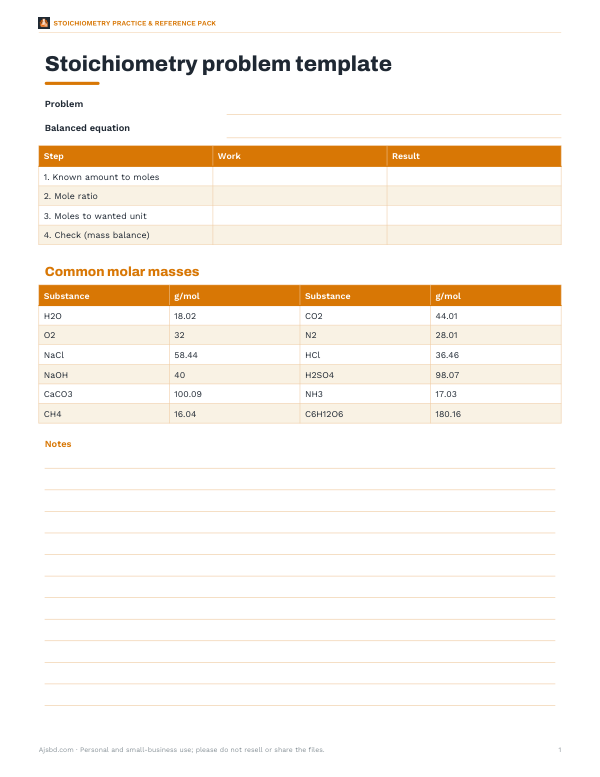 Preview of Stoichiometry Worksheet Template and Molar Mass Table